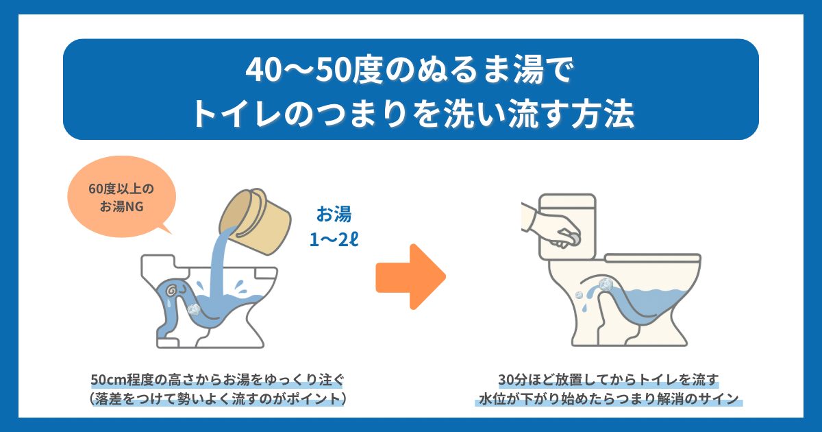 40~50度のぬるま湯でトイレのつまりを洗い流す方法