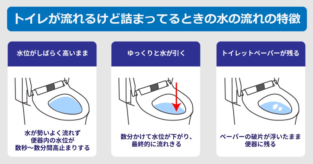 トイレが流れるけど詰まっているときの水の流れの特徴