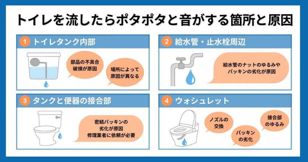 トイレを流したらポタポタと音がする箇所と原因