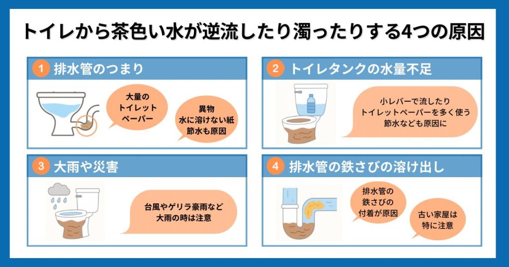 トイレから茶色い水が逆流したり濁ったりする4つの原因