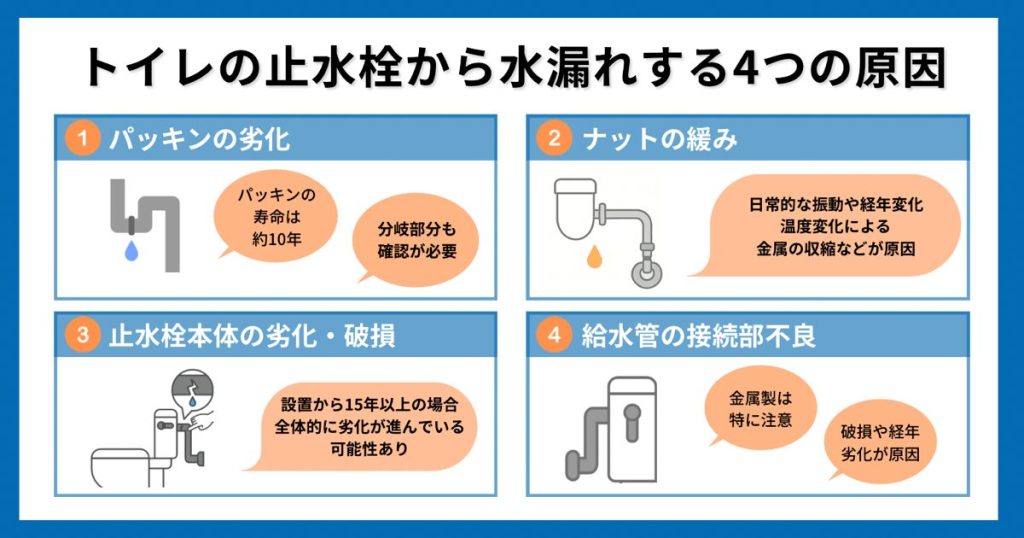 トイレの止水栓から水漏れする4つの原因